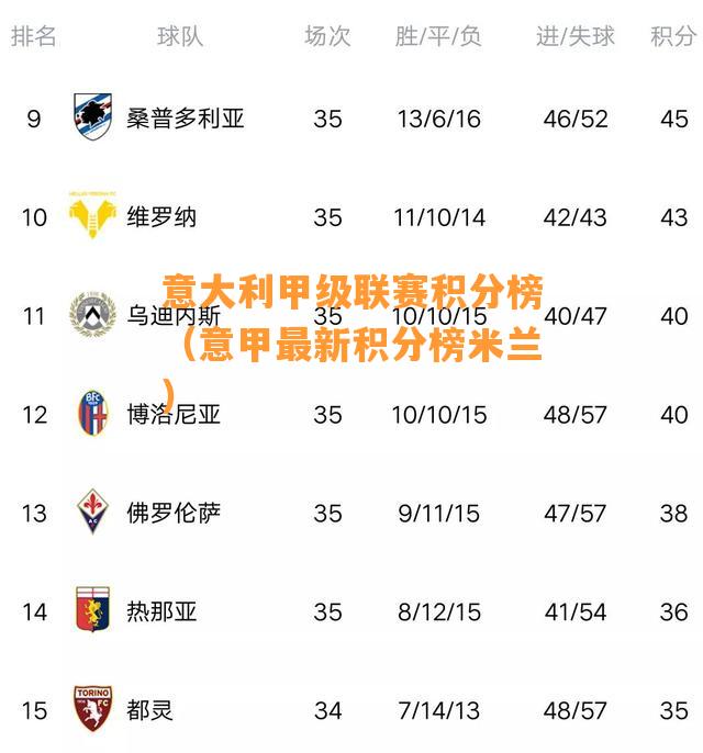 意大利甲级联赛积分榜（意甲最新积分榜米兰）