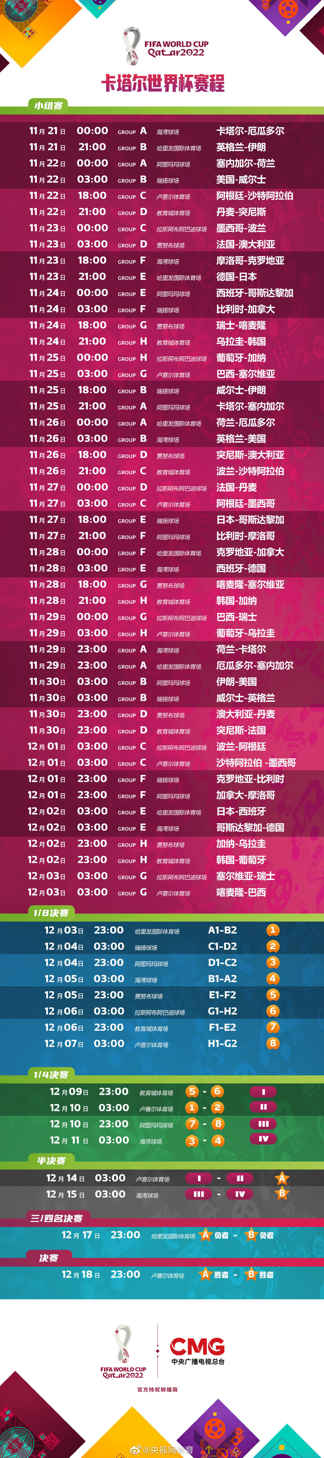 2022世界杯几点比赛_2022年飞碟射击有什么比赛_2022世界杯比赛时间