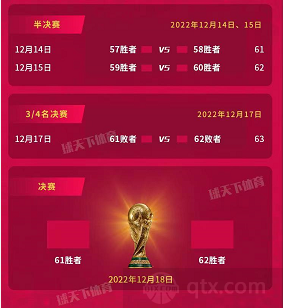 2022世界杯小组赛赛程表