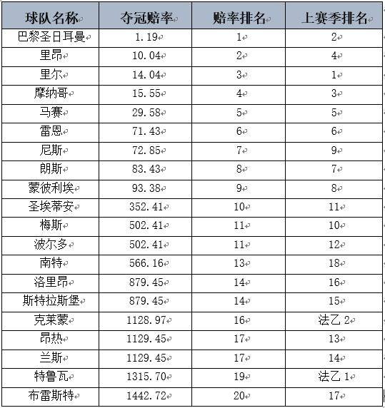 法甲最新积分榜_法甲赛程_法甲