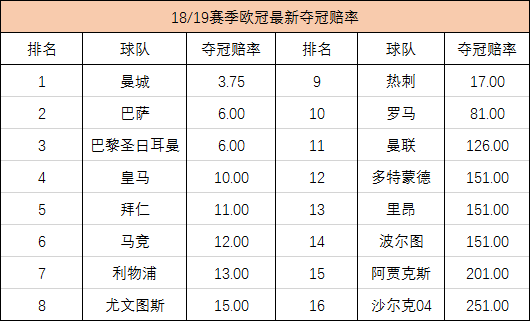 法甲赛程_法甲最新积分榜_法甲