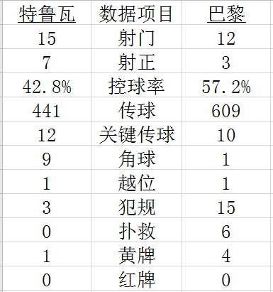 技术统计