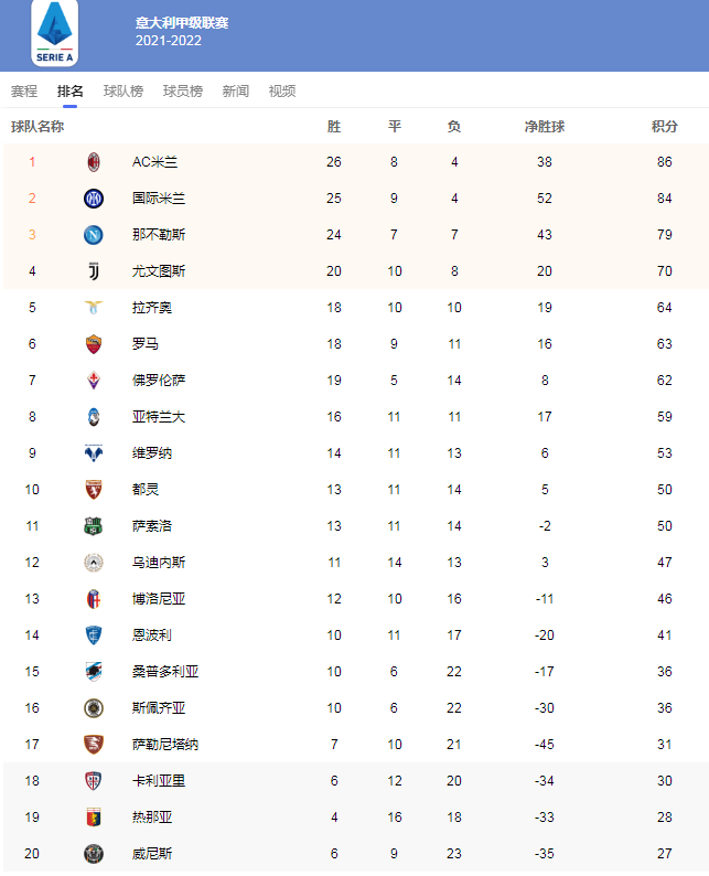意甲在哪一个时期被称为「小世界杯」，何时开始，何时结束？