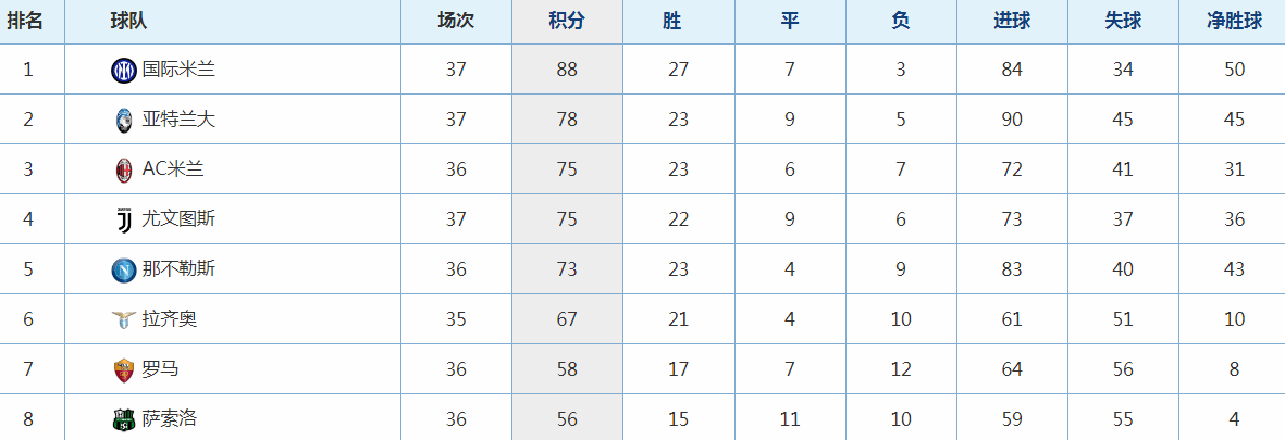 甲级联赛和超级联赛区别_意大利甲级联赛_西班牙足球甲级联赛