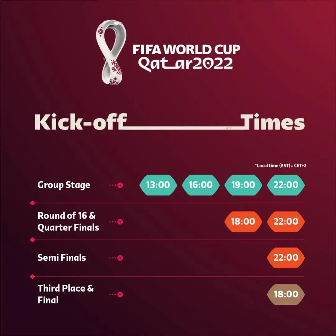 国际足联世界杯2022_2017世界足联排名_2019亚洲足联杯赛果