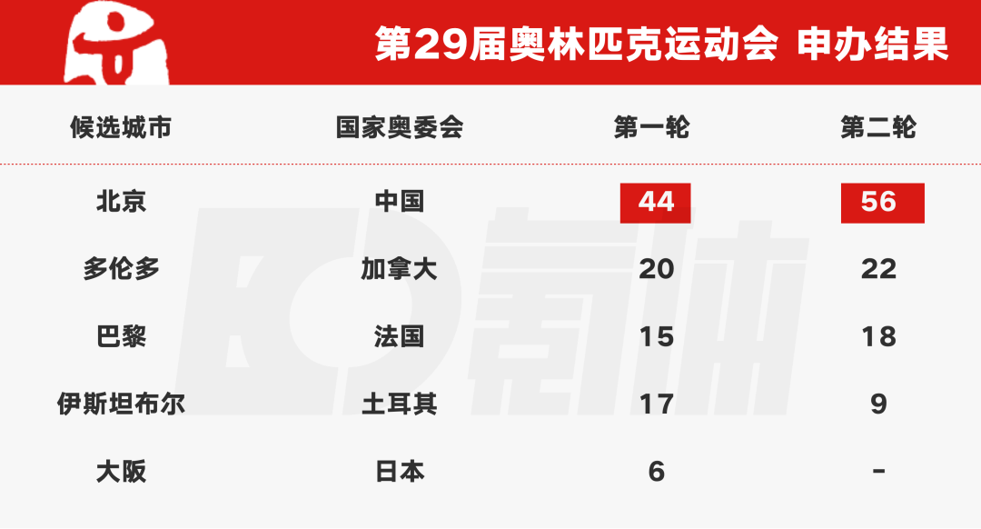 足球世预赛2022_2022国际足球_欧洲杯足球2022冠军