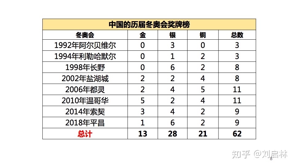 足球世预赛2022_欧洲杯足球2022冠军_2022国际足球