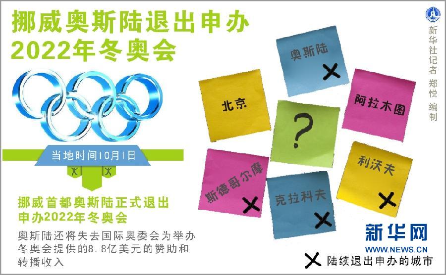 中国申办2022年冬奥会反对世界杯_关于2022年冬奥会的申办情况_2022年冬奥会对张家口当地旅游的促进很大