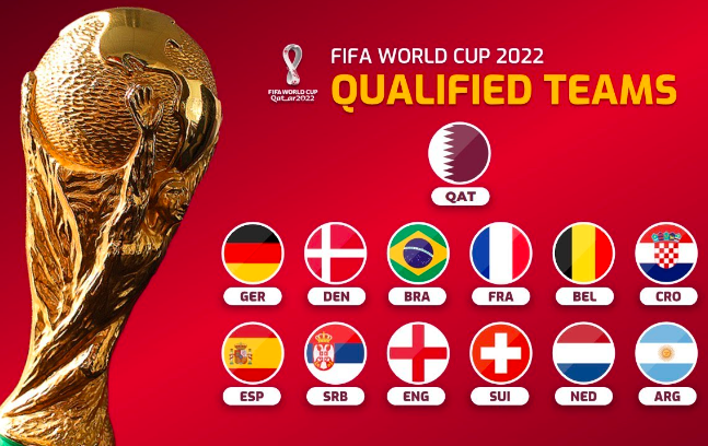 2022世界杯在哪里举行_下一届世界杯在哪里举行2022_2022年世界杯在哪个国家举行