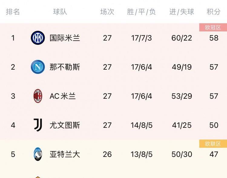 意甲赛程表_意甲_意甲球队
