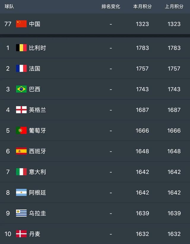 足联杯赛程_国际足联世界杯2022_世界足联最佳阵容