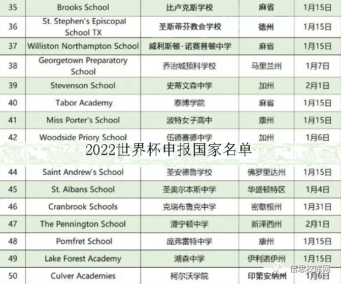 2022世界杯申报国家名单（世界杯预选赛）