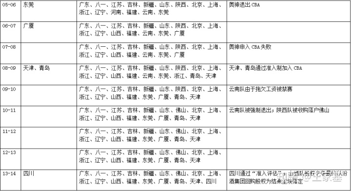 中国男子篮球职业联赛_全国象棋男子甲级联赛_美国篮球职业二级联赛