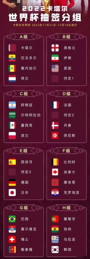 2022卡塔尔世界杯小组赛出线16强名单及冠亚军预测