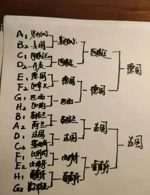 2022卡塔尔世界杯小组赛出线16强名单及冠亚军 