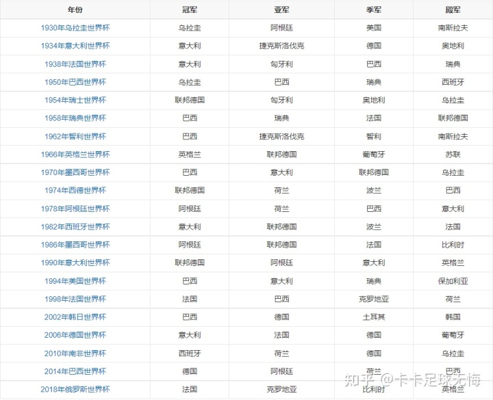 卡塔尔世界杯球场空调_卡塔尔2022世界杯取消_2022卡塔尔世界杯球场