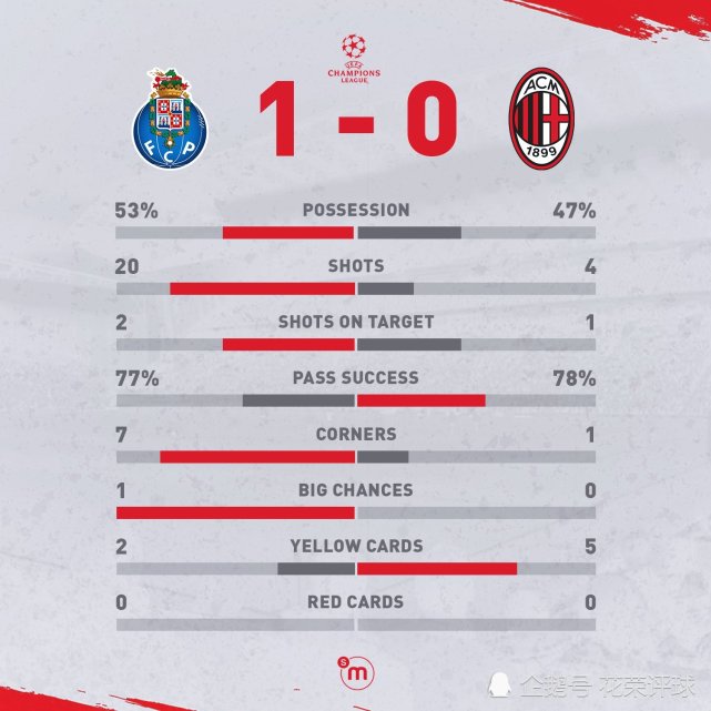 3-2！2-1！意甲积分榜全乱了：前5仅差5分，米兰升第3，国米排第7