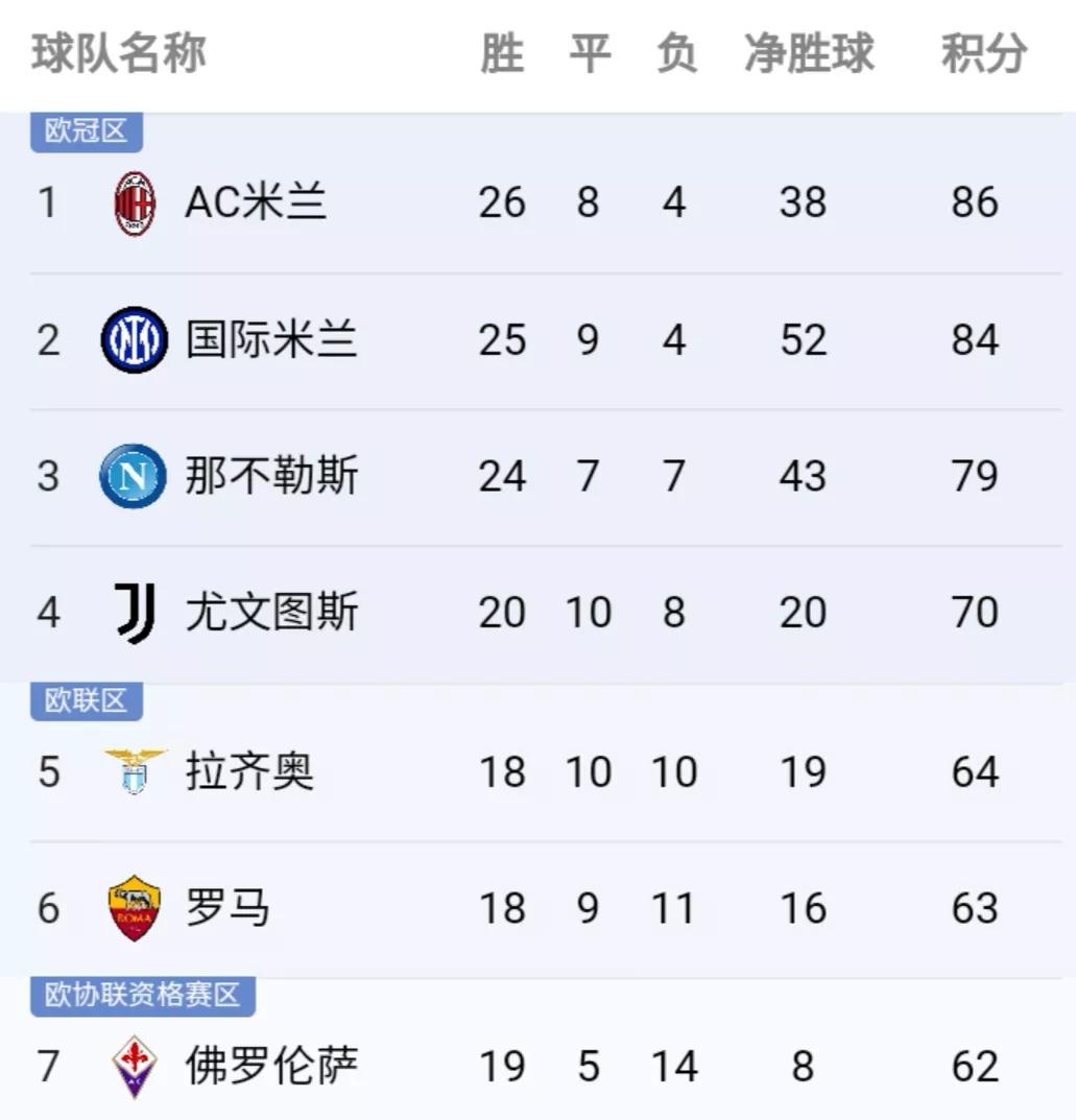 意大利足球甲级联赛(五大联赛21-22赛季盘点—意甲)