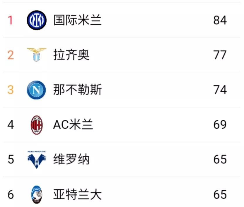 意大利足球甲级联赛(五大联赛21-22赛季盘点—意甲)
