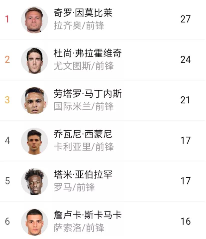意大利足球甲级联赛(五大联赛21-22赛季盘点—意甲)