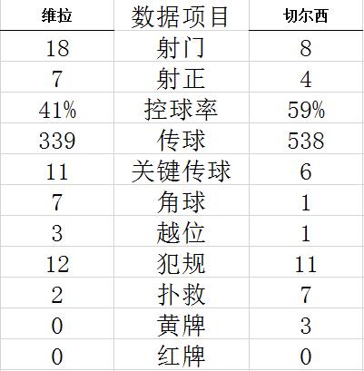 时间统计