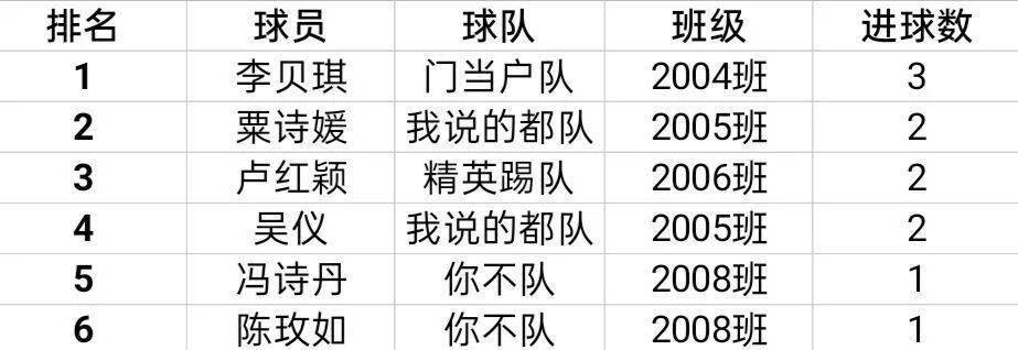 2022世界杯预选赛亚洲区赛程表_2022世界杯亚洲区预选赛程规则_2022世界杯预选赛程