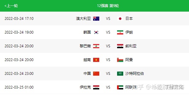 2022世界杯名额分配_2022世界杯 名额_2022世界杯亚洲区名额
