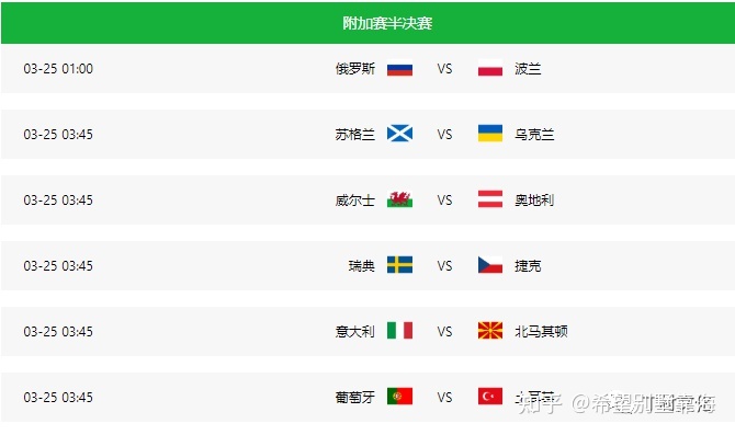 2022世界杯 名额_2022世界杯名额分配_2022世界杯亚洲区名额