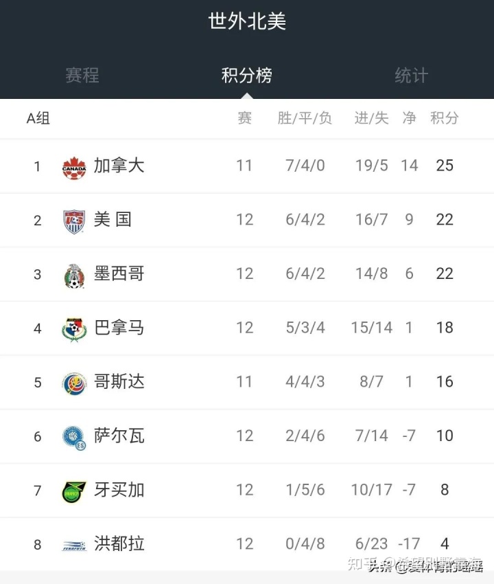2022世界杯 名额_2022世界杯名额分配_2022世界杯亚洲区名额