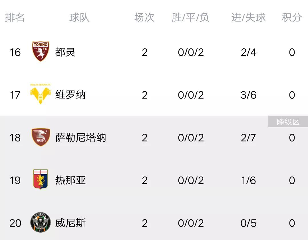 意甲_意甲排名_意甲七姐妹