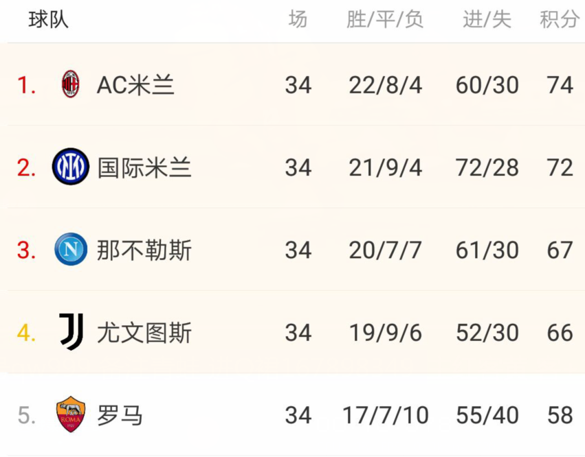 意甲赛程表_意甲_意甲球队