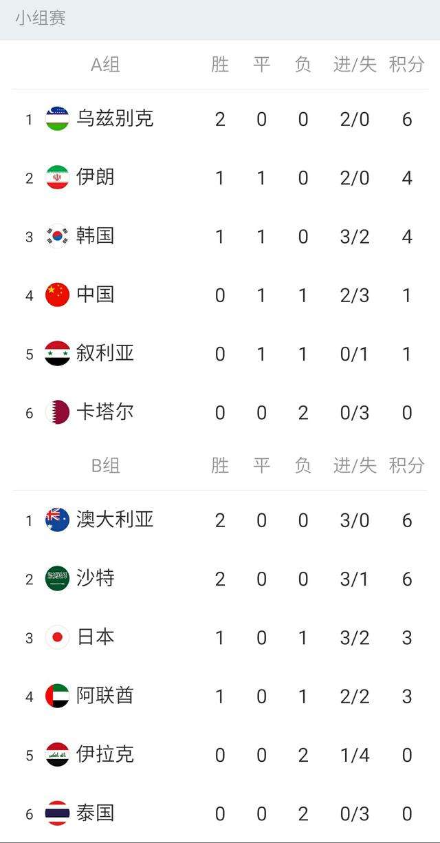 世界杯预选赛2022赛程 世界杯预选赛2022赛程中国比赛时间