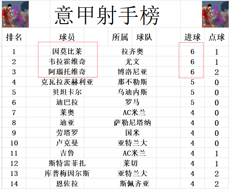 意甲积分榜_意甲积分_意甲