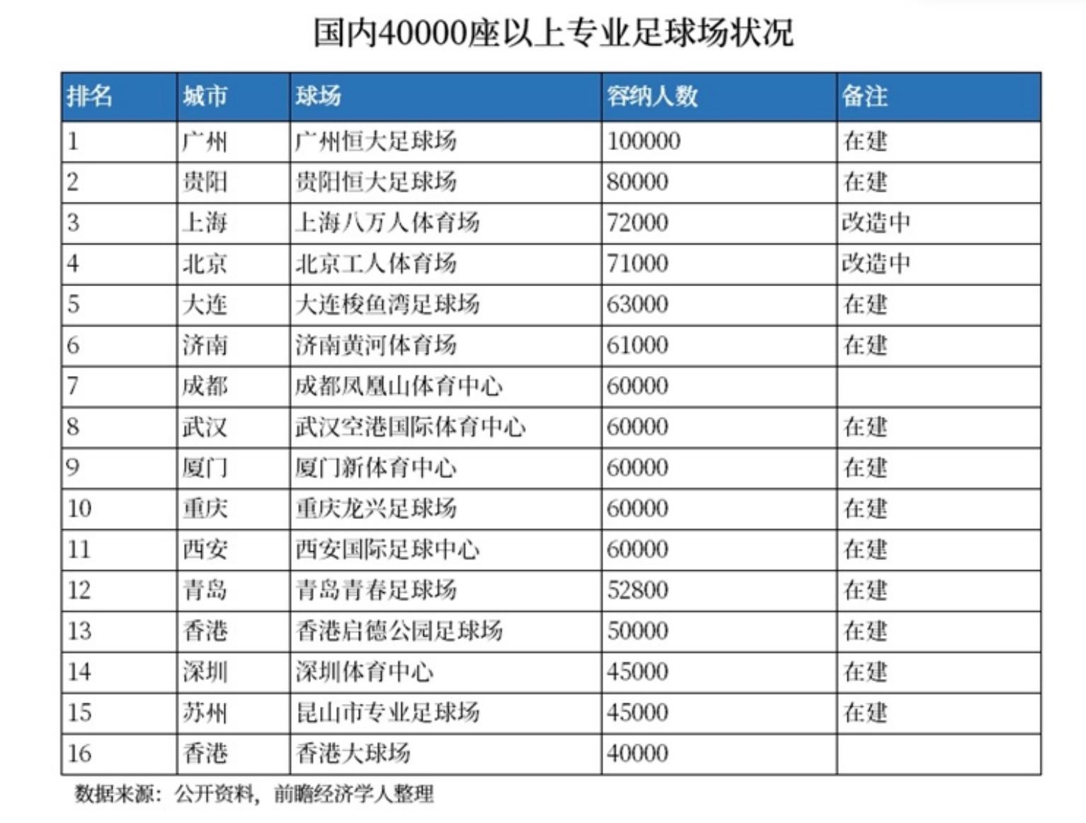 中国申办2022世界杯_中国申办2022年奥运会_中国申办2022世界杯