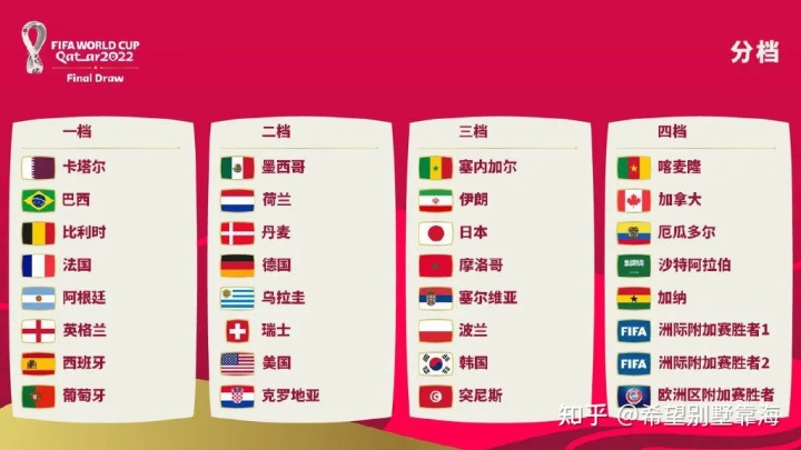 2022非洲国家杯_2022世界预选赛积分_2022世界杯几点开球