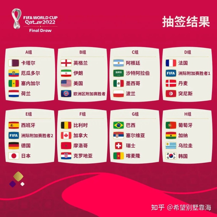 2022世界杯几点开球_2022世界预选赛积分_2022非洲国家杯