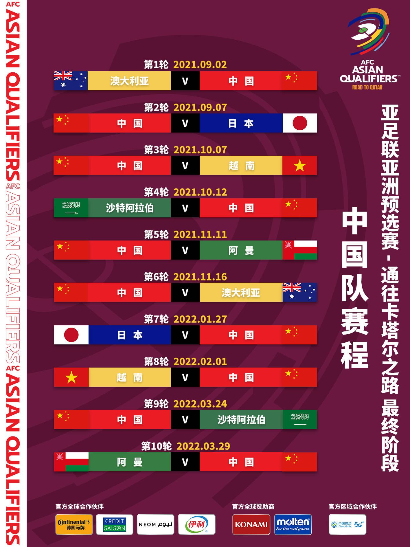 世界杯2022亚洲预选赛规则_2022世界杯预选赛亚洲区赛程表_2022世界杯亚洲区预选赛程