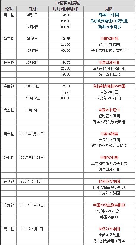 2022世界杯亚洲区预选赛程_2022世界杯预选赛亚洲区赛程表_世界杯2022亚洲预选赛规则
