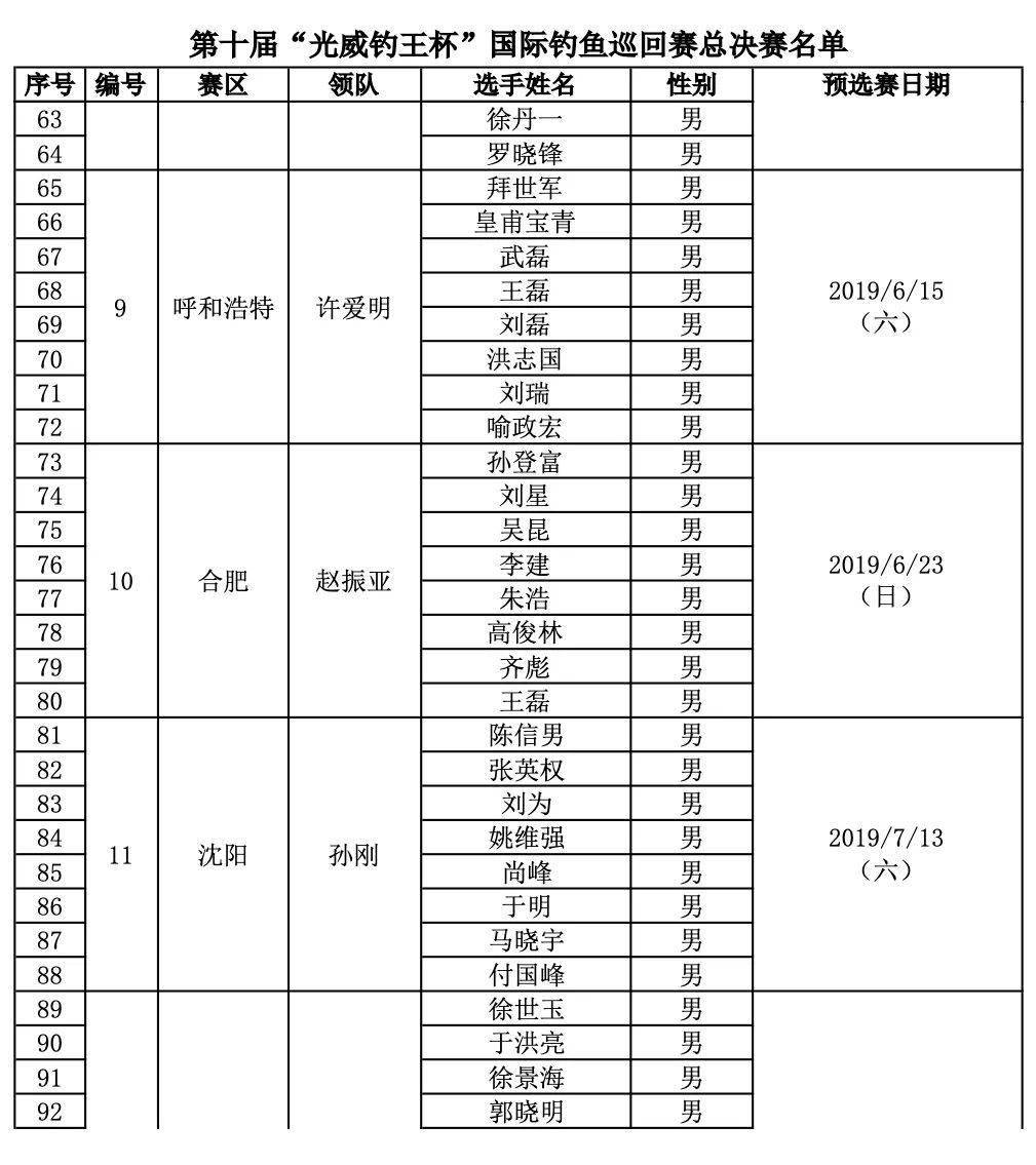 2022世界杯亚洲赛区名单（世界杯2022赛程亚洲区预选赛）