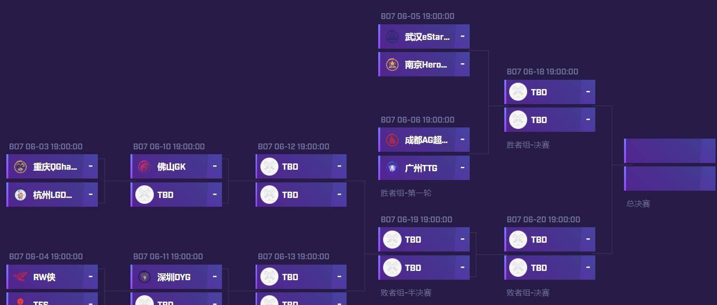 2022世界杯亚洲预选赛规则_2022世界杯预选赛亚洲区赛程表_卡塔尔世界杯南美区预选赛程