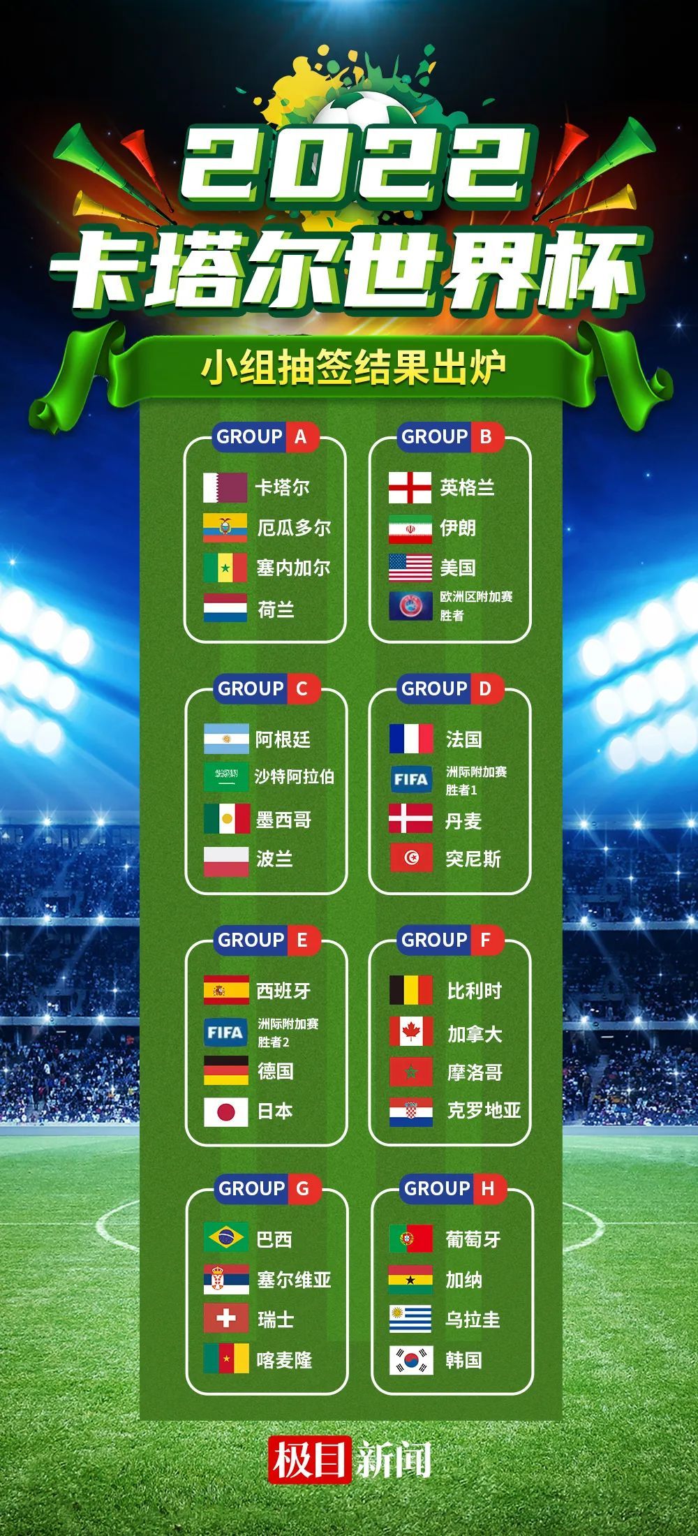 2022世界杯名额_2022世界杯亚洲区名额_2022世界杯亚洲出线名额