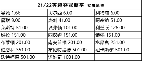 英超2021-2022赛季_2022英超_英超开赛时间2022