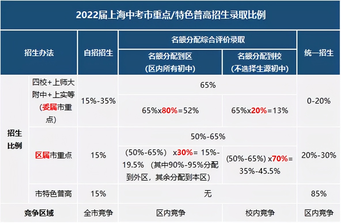 2022世界杯名额分配