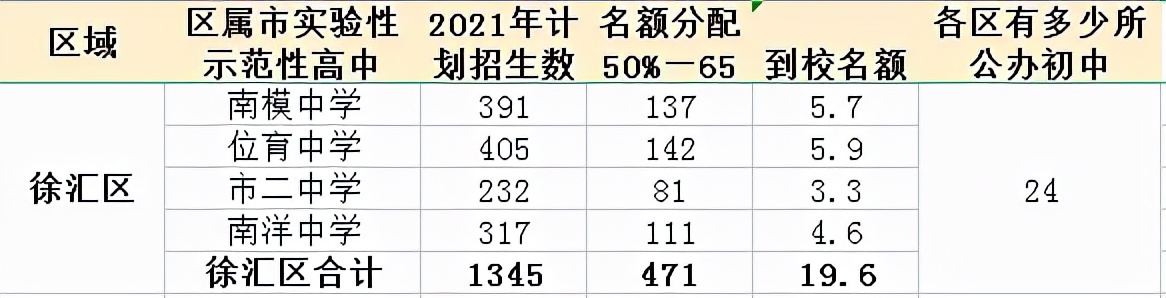 2022世界杯名额分配