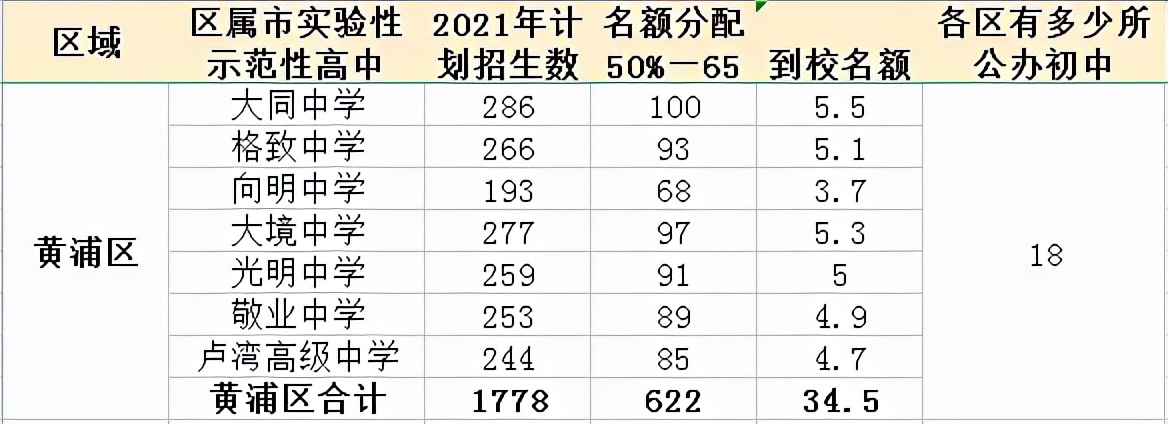 2022世界杯名额分配