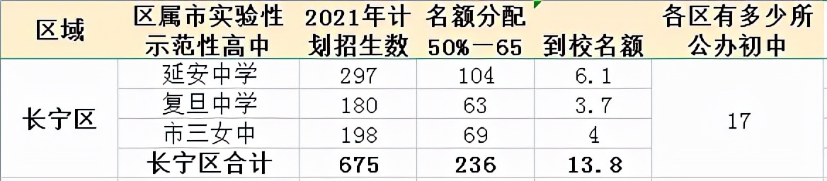 2022世界杯名额分配