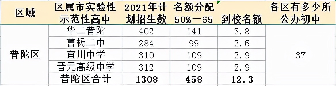 2022世界杯名额分配