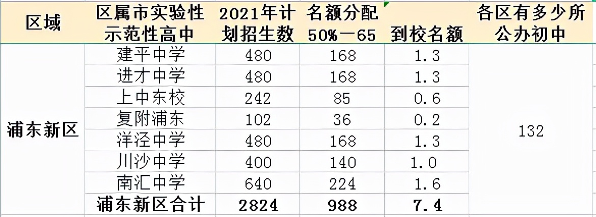 2022世界杯名额分配