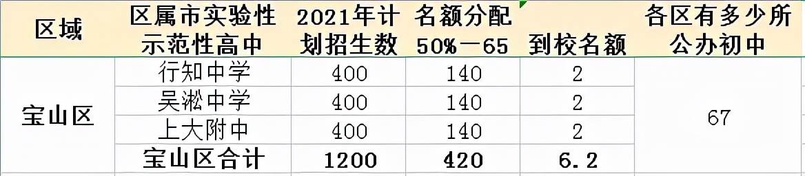2022世界杯名额分配
