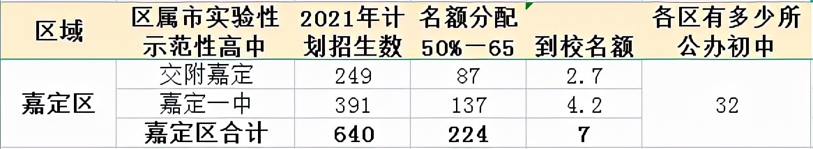 2022世界杯名额分配